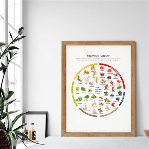 Nutrition Superfood Poster for Food Bloggers and Nutrition Influencers