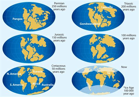 Laurasia La Guía De Geografía