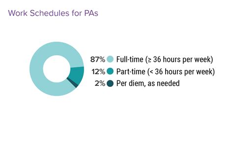 More Money But Less Satisfaction Medscape Physician Assistant