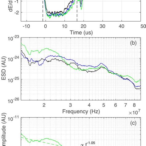 The New Mexico Tech Broadband Radio Interferometer Data And Vhf