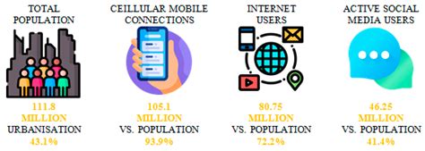 Jtaer Free Full Text Exploring Factors Affecting Mobile Government