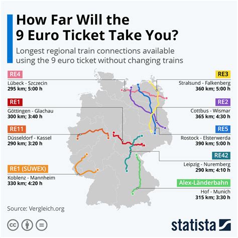 The longest regional train routes in Germany : r/germany