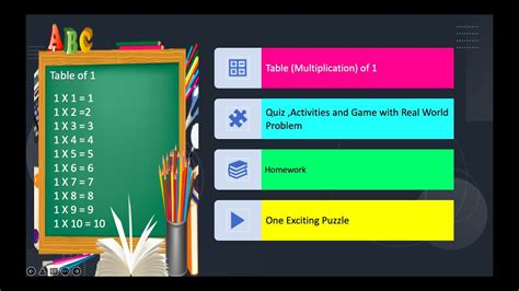 Table Of 1 Multiplication Of 1 Real World Example Quiz Activity