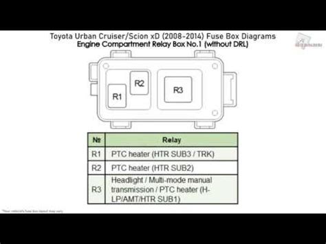 Toyota Urban Cruiser Scion XD 2008 2014 Fuse Box Diagrams YouTube