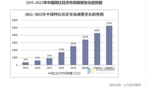 短视频网红探店：“电视购物”卷土重来 广告 规模 生活