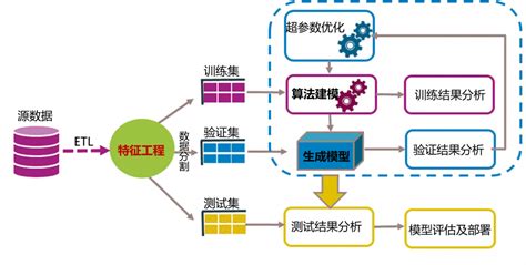 深度智能的崛起（二）：知识驱动、数据驱动与大数据驱动 点金大数据