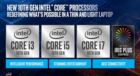 Intel 10th Gen 10nm Ice Lake Processor For Laptops And 2 In 1s Announced