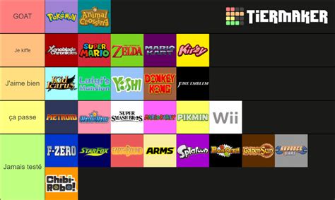 Nintendo Franchises Tier List Community Rankings Tiermaker