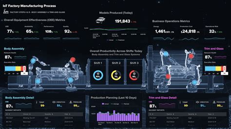 Dashboard Studio: Dashboard Customization Made Easy | Splunk