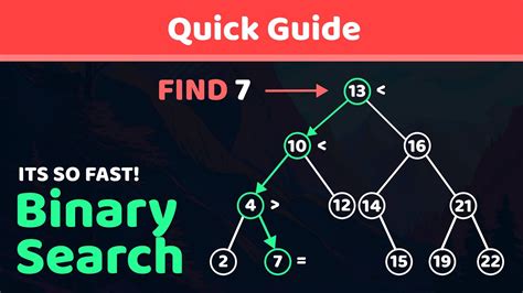 Binary Search Explained A Step By Step Guide Youtube