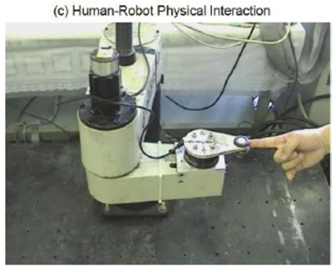 Human Robot Cooperation Position And Force Responses Of Tdcivf