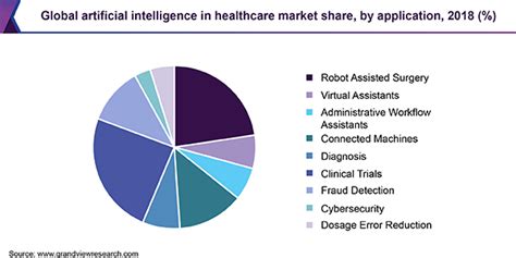 Artificial Intelligence In The Field Of Medicine Platai