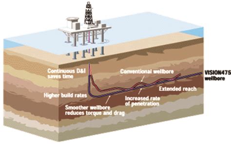 Guyana Oil And Gas Map