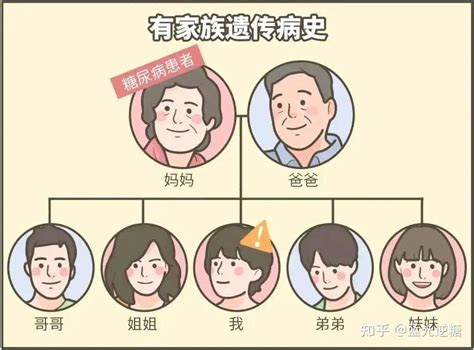 逆转糖尿病家族遗传史，57岁的她出手了 知乎