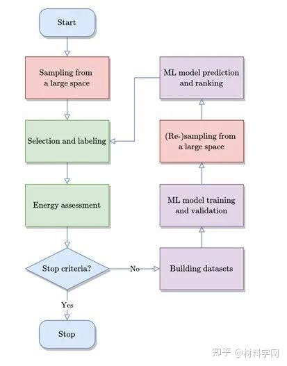 Npj Computational Materials：开发化学无序结构材料的智能预测！ 知乎