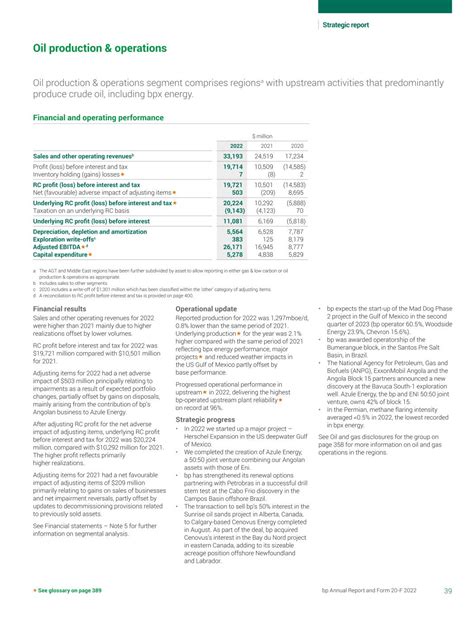 Bp Plc 20f 2022 Annual Report Bp Filing