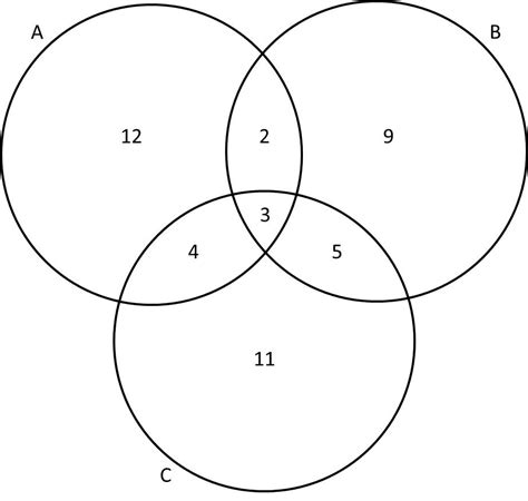 Venn Diagram Union - exatin.info