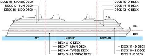 Deck G DECK of the ship Britannia, PO Cruises - Logitravel.co.uk