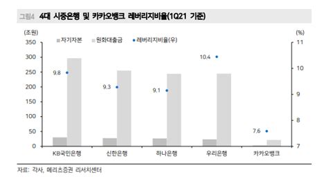 메리츠증권 카카오뱅크 적정 주가 주당 3만 원 초반 이투데이