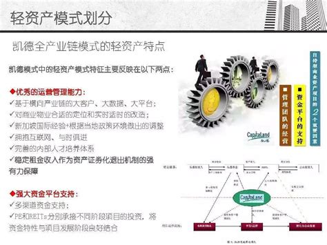 什么是商业地产【轻资产】模式？运营