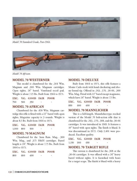 Standard Catalog Of Winchester Firearms 3rd Edition Digital PDF