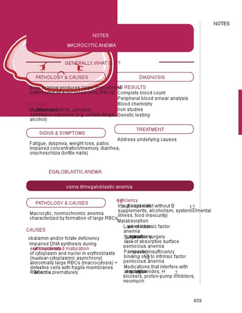 Sideroblastic anemia - Osmosis