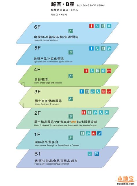 杭州解百广场b座楼层分布示意图 杭州本地宝