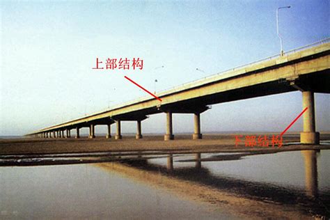 《公路施工组织与概预算》第一章公路施工组织概论ppt 路桥技能培训 筑龙路桥市政论坛