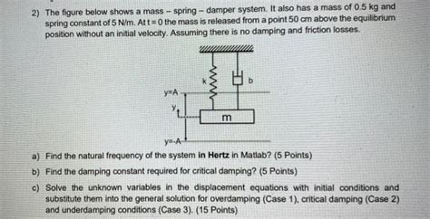 Solved 2 The Figure Below Shows A Mass Spring Damper Chegg