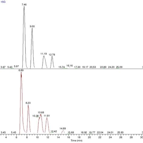 The Chromatogram Of De Oiled Sunflower Lecithin Phospholipids By Normal Download Scientific