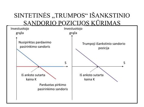 Ppt Skiriami Dviej Tip Pasirinkimo Sandoriai Powerpoint