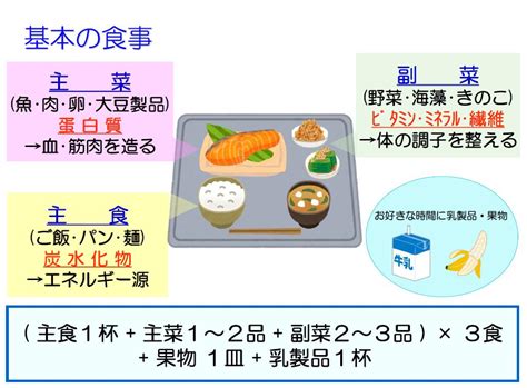 がんと食事 国立がん研究センター 東病院