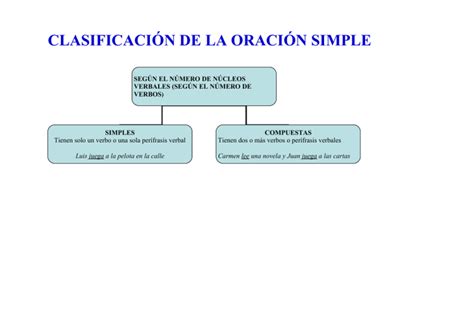 clasificación de la oración simple ii