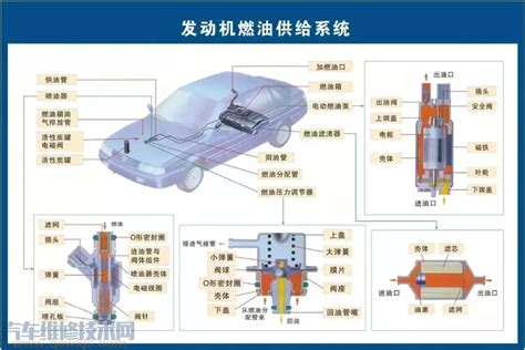 史上最全的汽车构造图 汽车各个系统部件名称图解 汽车维修技术网