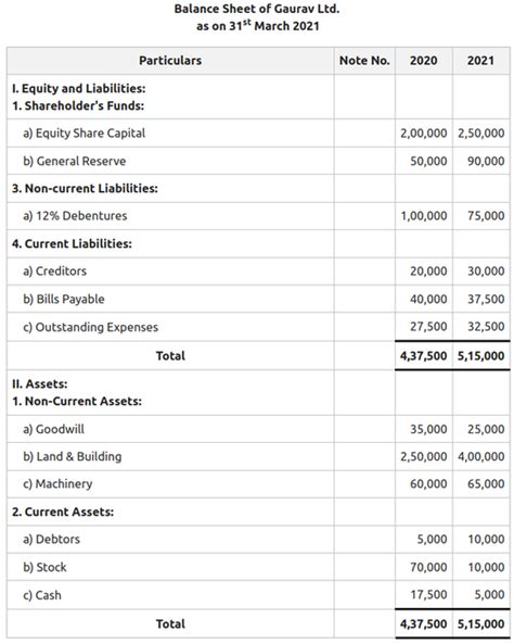 Cash Flow Statement Two Examples Geeksforgeeks