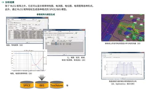 Ansys电子设计解决方案 产品介绍篇 Electronics Desktop Icepak Maxwell Hfss Twin Builder 振动 非线性 电磁力 寄生参数 电源 通用