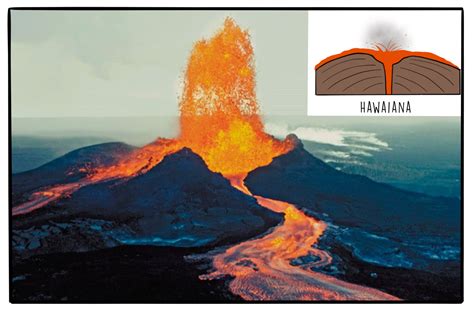 Las Erupciones Volc Nicas Geodarte El Arte De La Geolog A