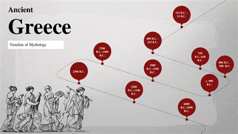 Ancient Greek Timeline by Lydia Weiso on Prezi