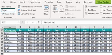 KPI Dashboard in Excel - How to Create? (Examples, Templates)