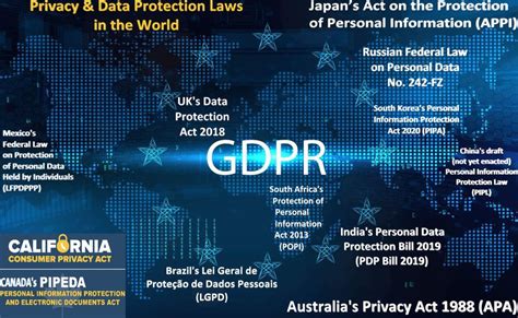 Privacy And Data Protection Laws Throughout The World