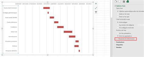 Diagramme Gantt Jaimeexcel Hot Sex Picture