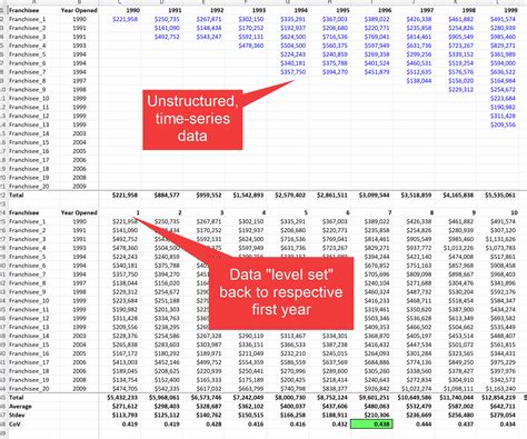 Cohort Analysis Excel Template Prntbl Concejomunicipaldechinu Gov Co