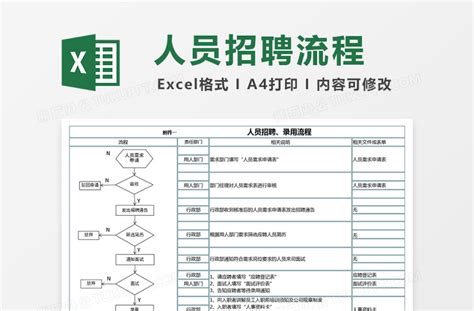 人员招聘调岗离职流程图excel表格 Excel表格 工图网