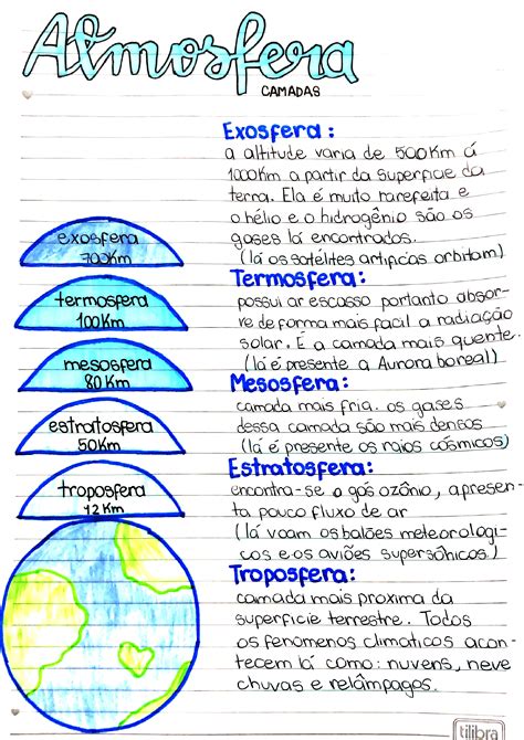 Camadas Da Atmosfera Camadas Da Atmosfera Atividades Do Ciclo Da água Camadas Da Terra