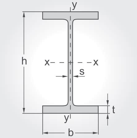 Ipe 240 Beam Dimensions - The Best Picture Of Beam