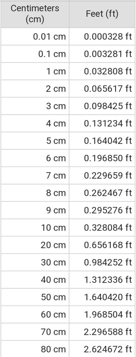 Explain Each Of The Steps For Converting Centimeters To Feet