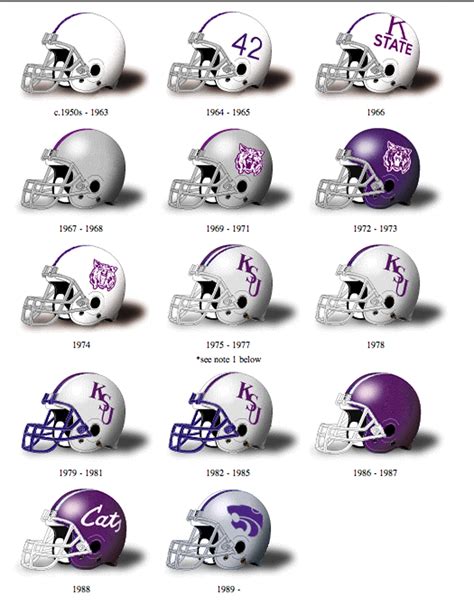 When Was The First Football Helmet Invented