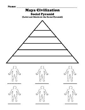 Mayan Social Structure