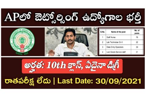 DMHO Kurnool Recruitment 2021 Telugu Vidyarthi