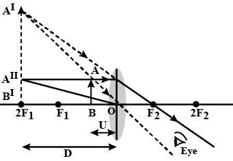 Draw A Neat Labelled Ray Diagram To Show The Formation Of Image By A